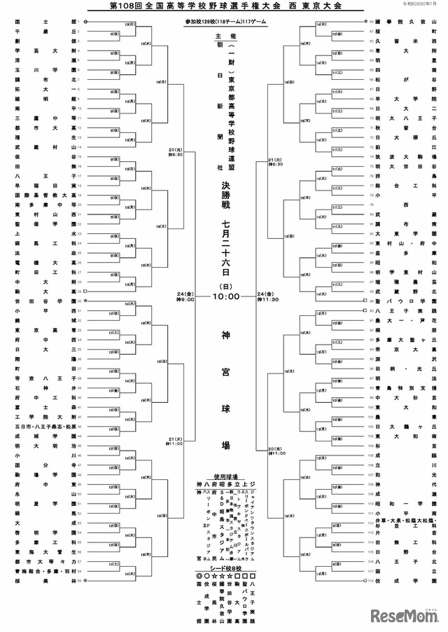 第108回全国高校野球選手権 西東京大会組み合わせ