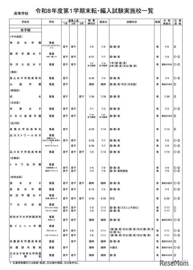 高等学校・女子校