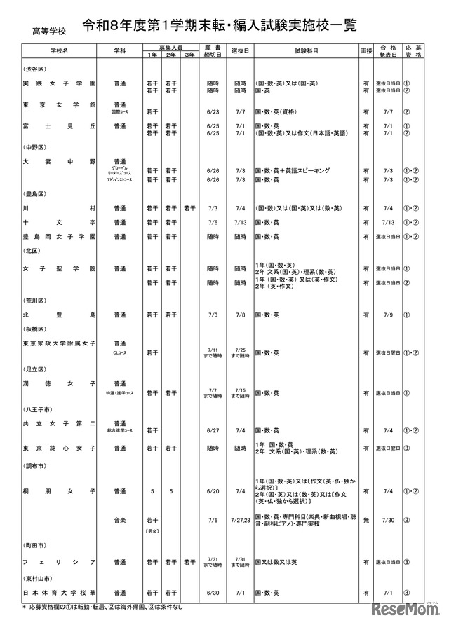 高等学校・女子校