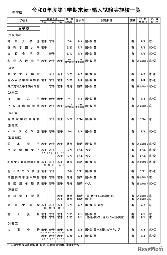 中学校・女子校