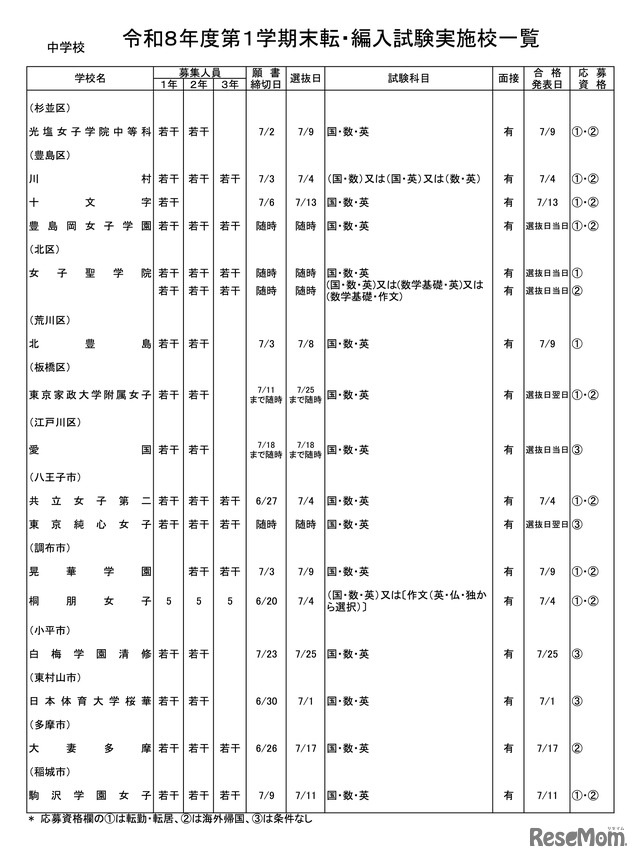 中学校・女子校