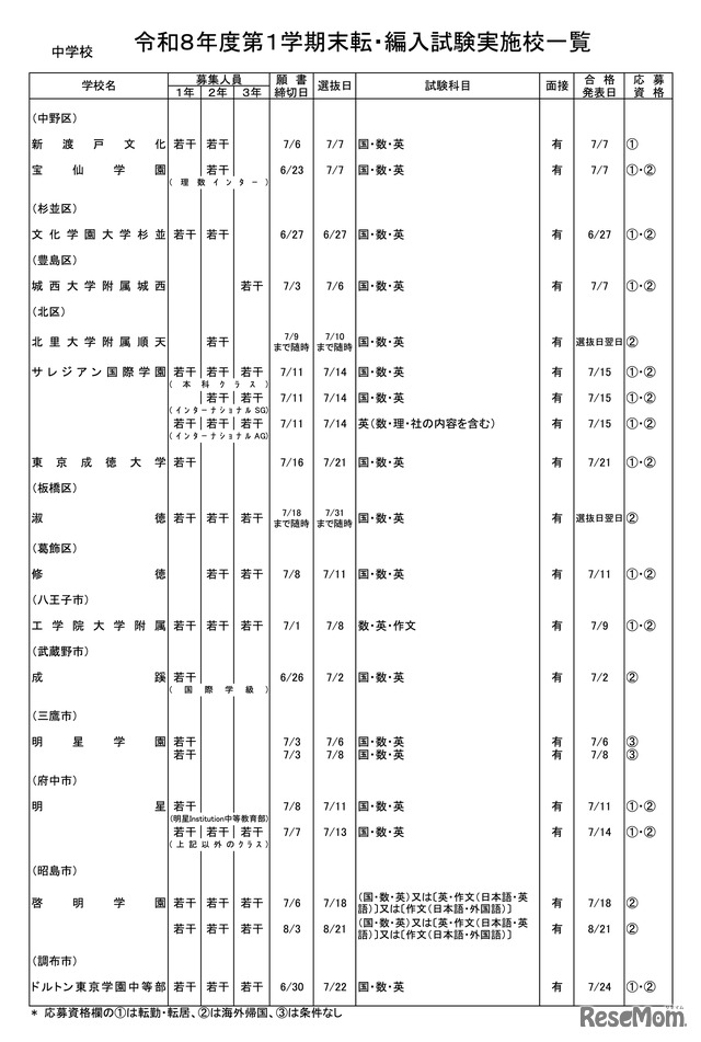 中学校・男女校