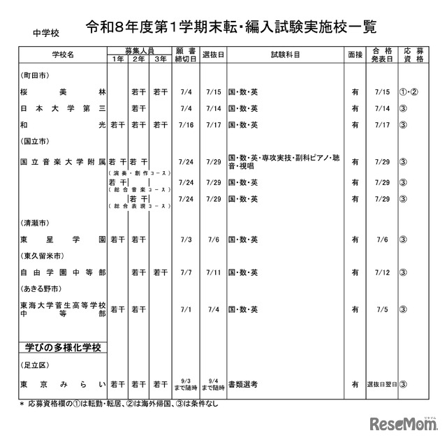 中学校・男女校
