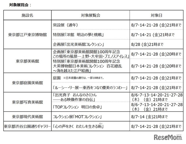 対象展覧会
