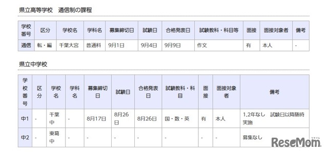 県立高等学校 通信制の課程／県立中学校