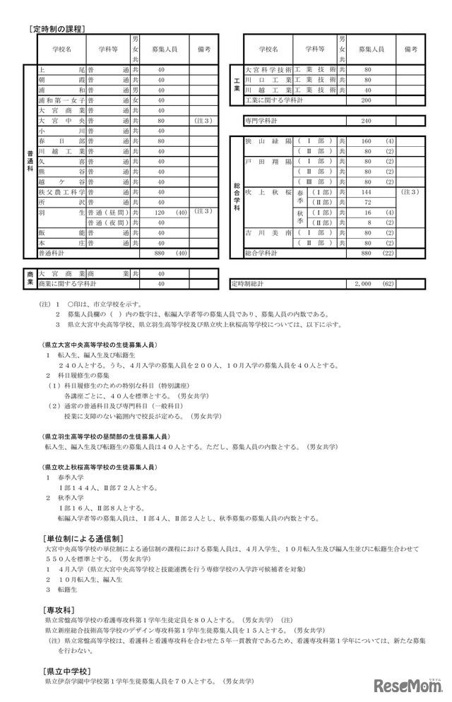 令和9年度 埼玉県公立高等学校第1学年および専攻科第1学年並びに県立中学校第1学年生徒募集人員