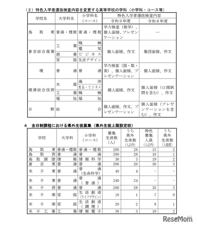 令和9年度鳥取県立高等学校入学者選抜について（特色入学者選抜概要、県外生徒募集概要等について）