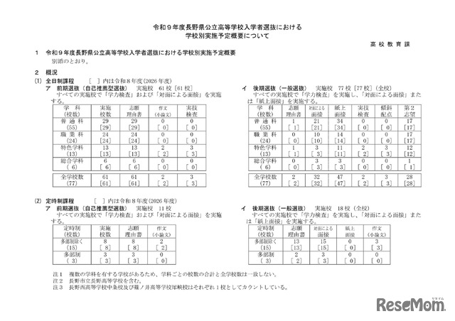 2027年度長野県公立高等学校入学者選抜における学校別実施予定概要