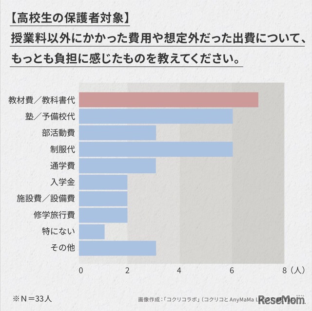 保護者が語るリアルな教育費負担