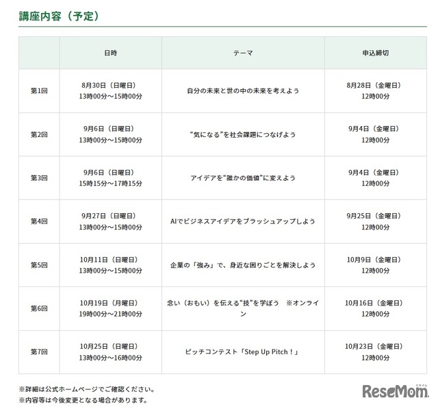 第6期 育成講座