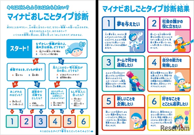 マイナビ小学生将来なりたい職業コンクール