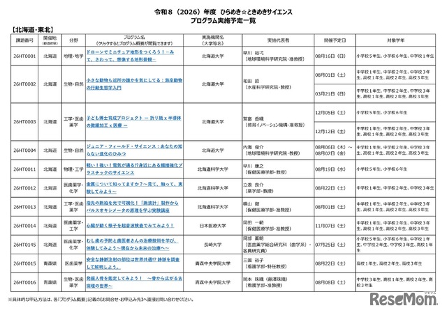 2026年度 ひらめき☆ときめきサイエンス プログラム実施予定一覧：北海道・東北