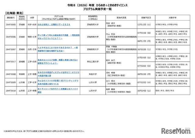 2026年度 ひらめき☆ときめきサイエンス プログラム実施予定一覧：北海道・東北