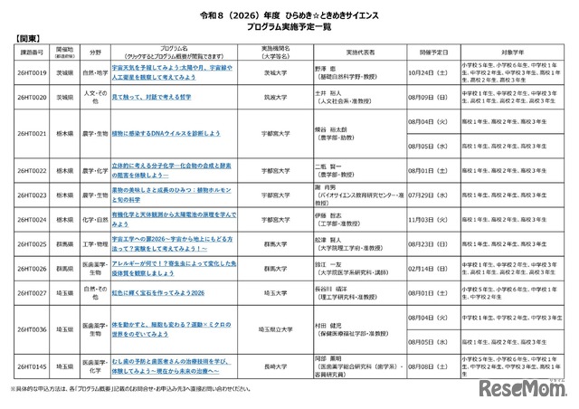2026年度 ひらめき☆ときめきサイエンス プログラム実施予定一覧：関東