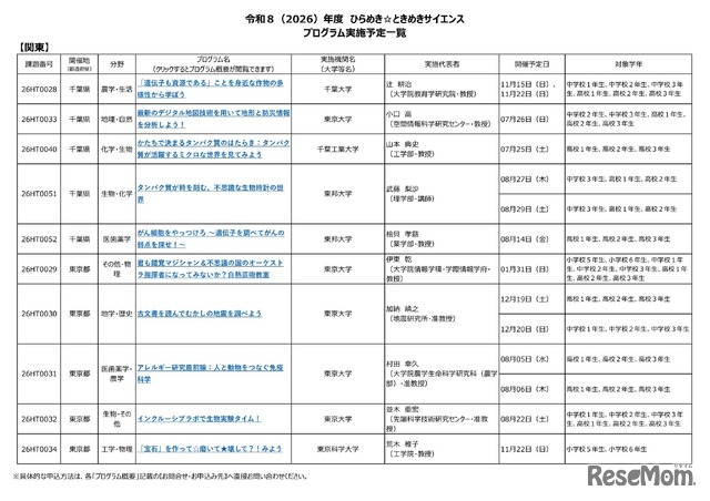 2026年度 ひらめき☆ときめきサイエンス プログラム実施予定一覧：関東