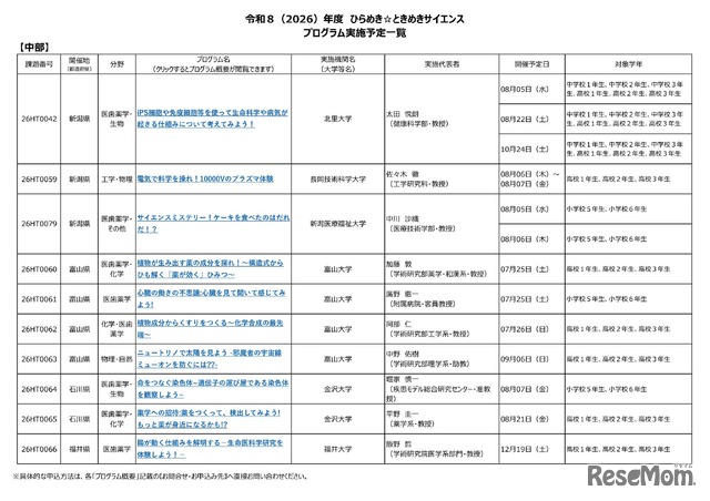 2026年度 ひらめき☆ときめきサイエンス プログラム実施予定一覧：中部