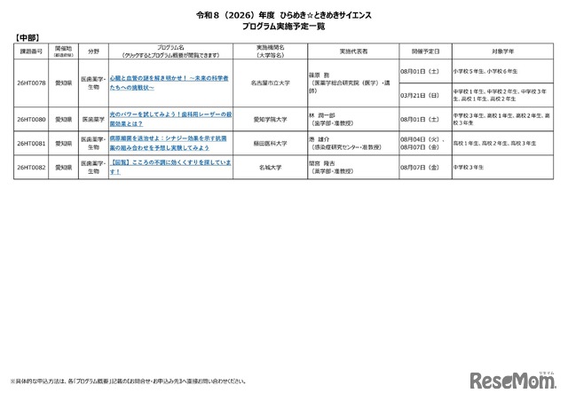 2026年度 ひらめき☆ときめきサイエンス プログラム実施予定一覧：中部