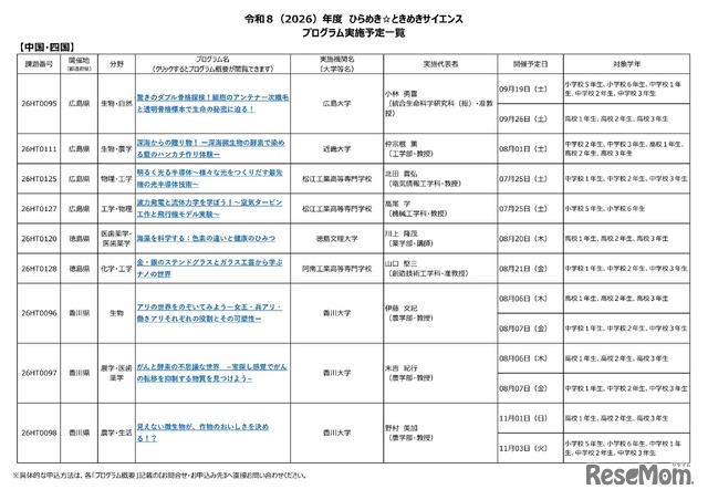 2026年度 ひらめき☆ときめきサイエンス プログラム実施予定一覧：中国・四国