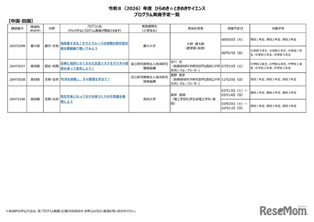 2026年度 ひらめき☆ときめきサイエンス プログラム実施予定一覧：中国・四国