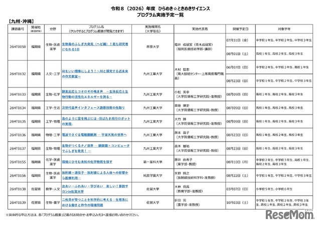 2026年度 ひらめき☆ときめきサイエンス プログラム実施予定一覧：九州・沖縄