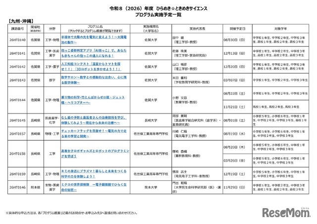 2026年度 ひらめき☆ときめきサイエンス プログラム実施予定一覧：九州・沖縄