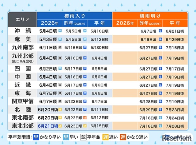梅雨情報