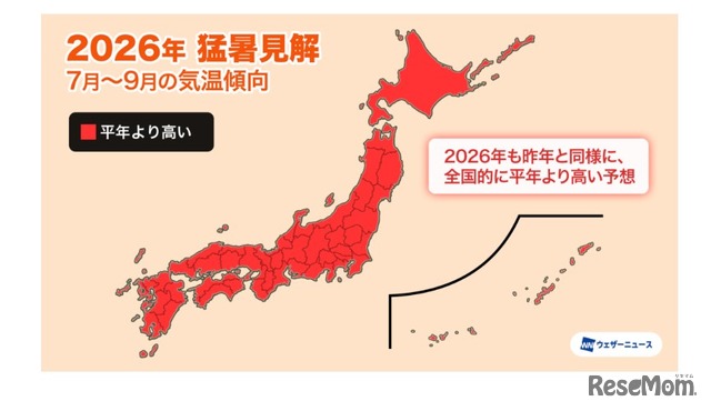 夏の気温傾向