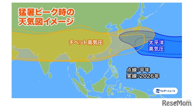 2026年の猛暑ピーク時の天気図イメージ