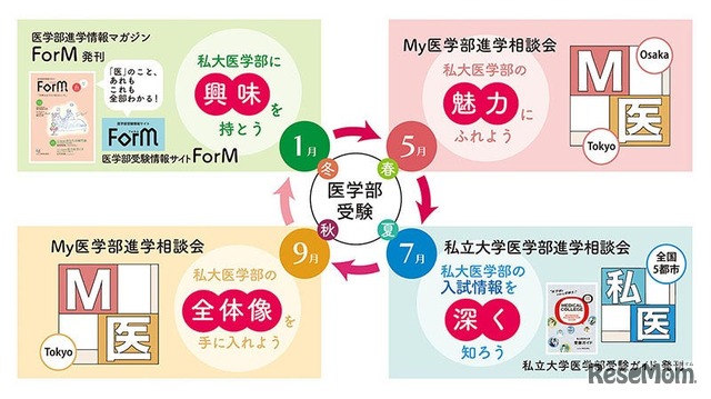 第29回 私立大学医学部進学相談会2026
