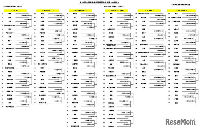 第108回全国高等学校野球選手権大阪大会組合わせ