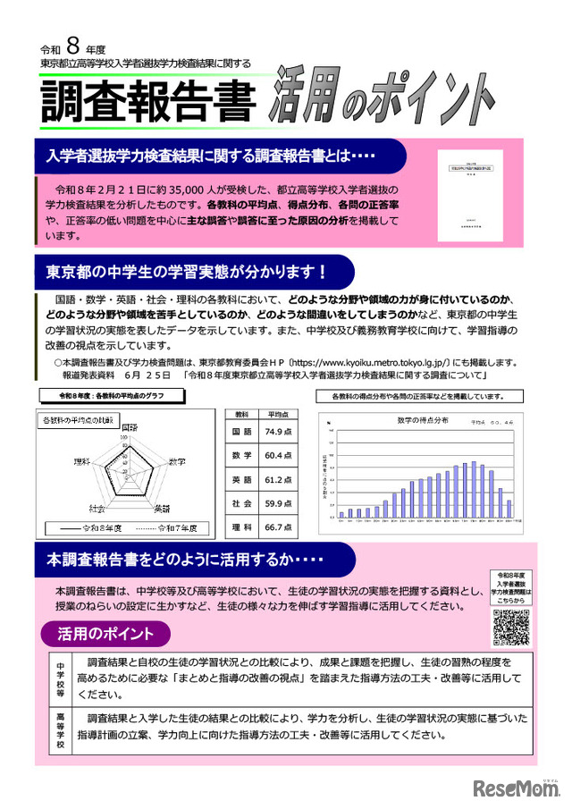 調査報告書の活用ポイント