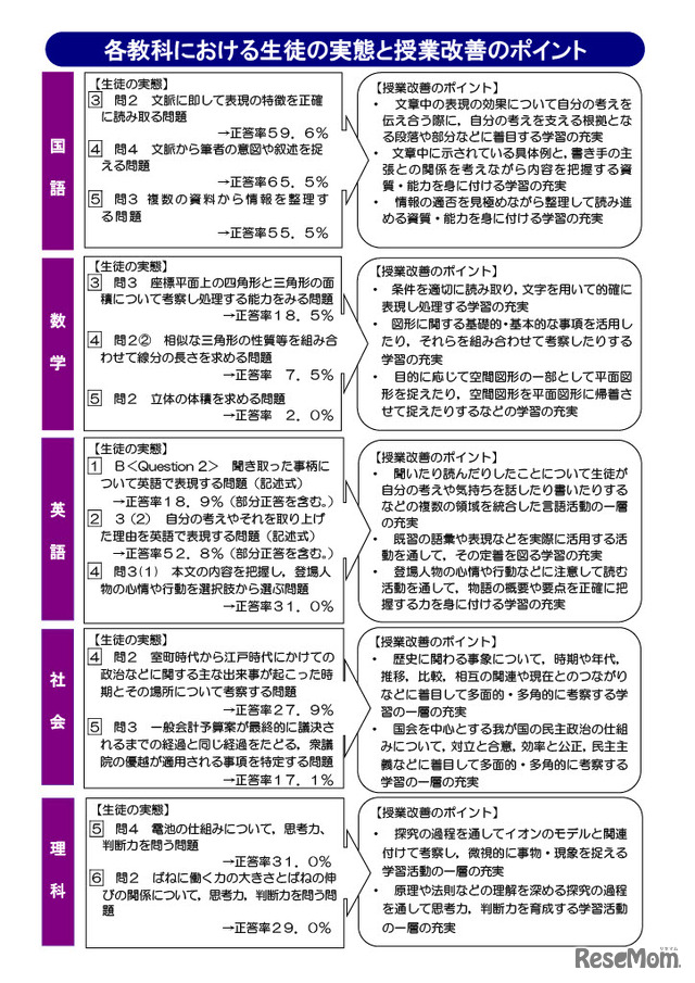 調査報告書の活用ポイント
