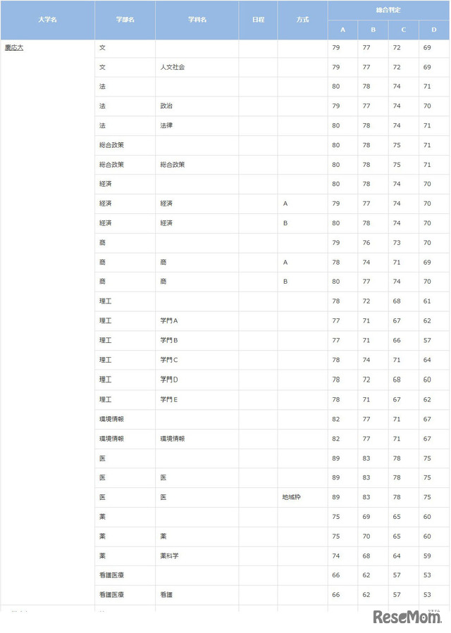 慶應義塾大学