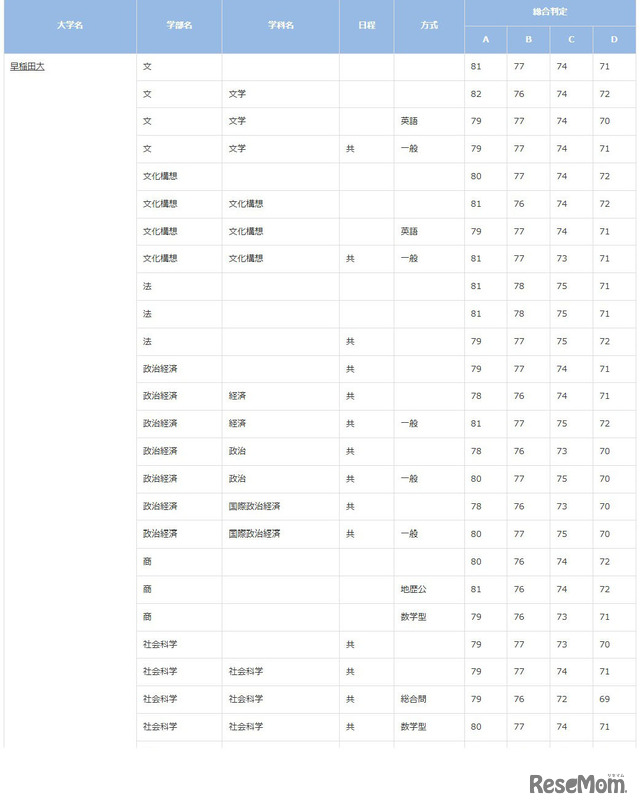 早稲田大学