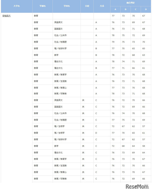 早稲田大学