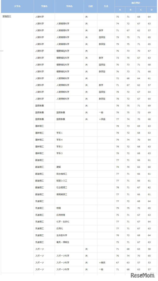 早稲田大学
