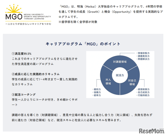 1年生から4年生まで一貫して継続するキャリアプログラム「MGO」