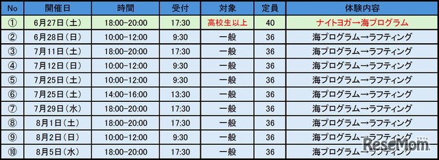 カヌスラで海そなえ！ 開催概要