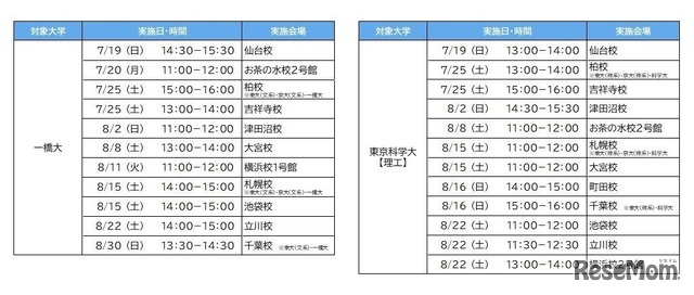 「夏の入試戦略フォーラム」実施日程（大学別）　
