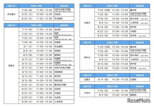「夏の入試戦略フォーラム」実施日程（大学別）　