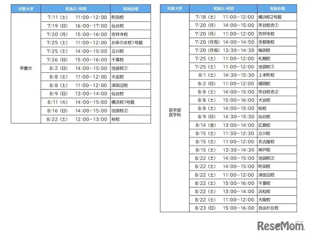 「夏の入試戦略フォーラム」実施日程（大学別）　