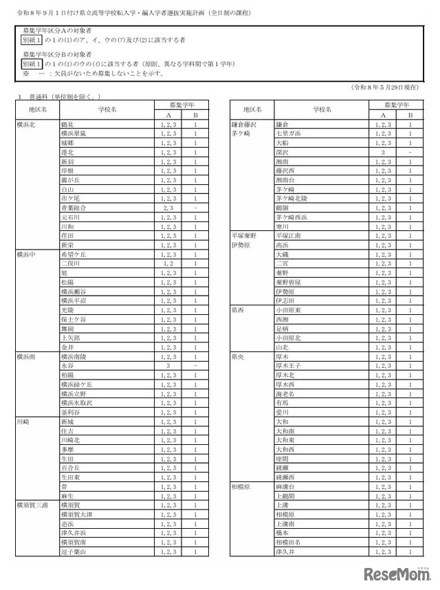 令和8年9月1日付け県立高等学校転入学・編入学者選抜実施計画（全日制の課程）