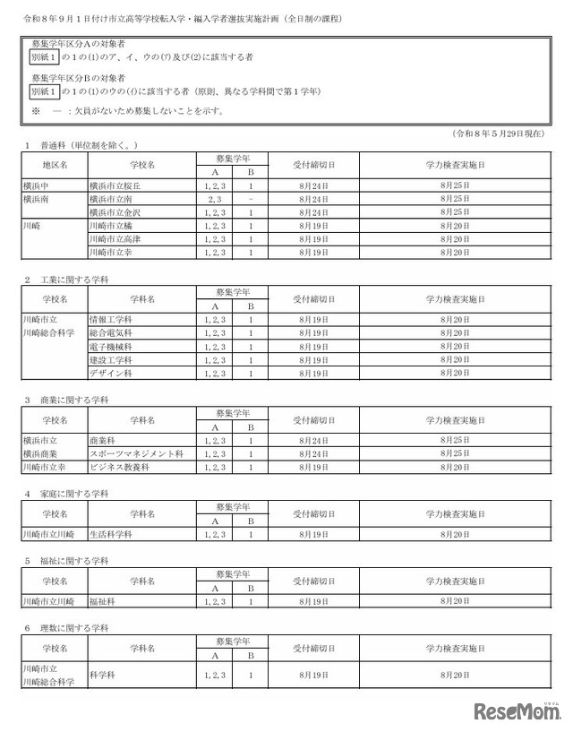 令和8年9月1日付け市立高等学校転入学・編入学者選抜実施計画（全日制の課程）
