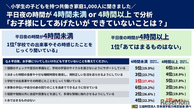 子供にしてあげたいができないことは