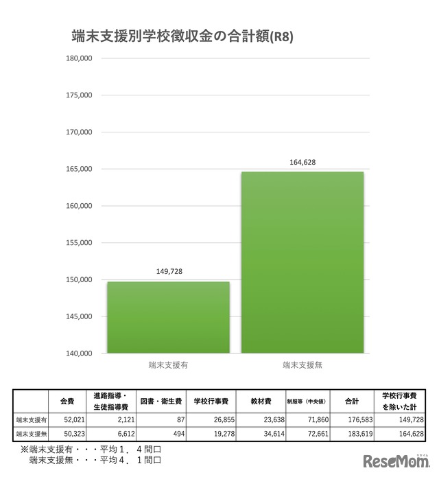 端末支援別学校徴収金の合計額（R8）