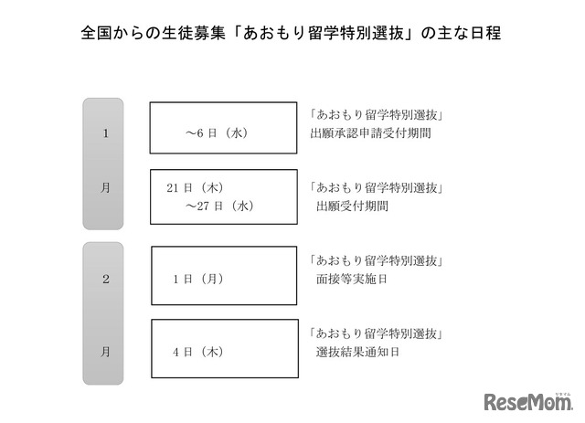 全国からの生徒募集「あおもり留学特別選抜」のおもな日程