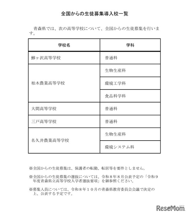 全国からの生徒募集導入校一覧