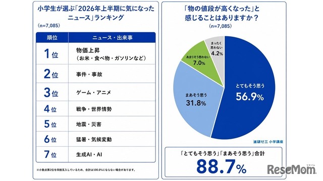 2026年上半期（1～6月）の気になったニュースや出来事