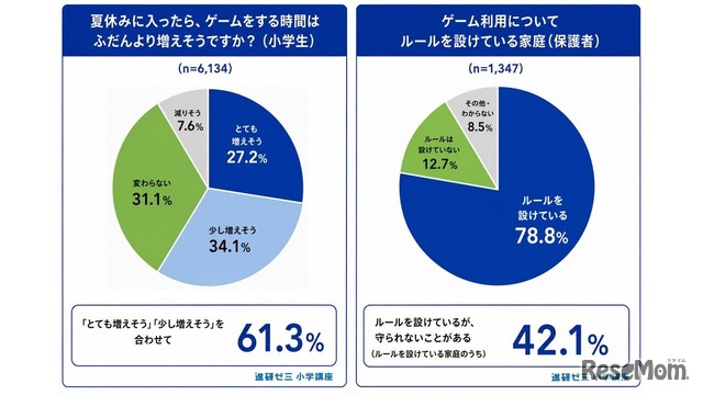 ゲームの利用について