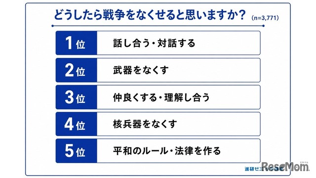 どうしたら戦争をなくせるか
